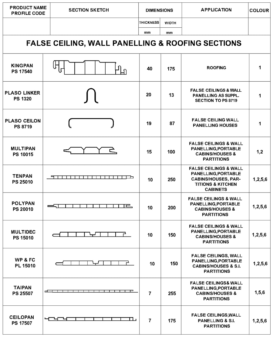 Pvc Ceiling Systems Pvc False Ceilings Pvc Ceilings